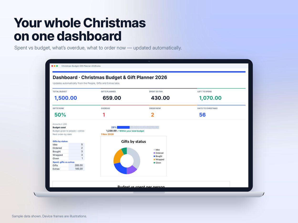 Dashboard with 8 live numbers and two charts on a laptop