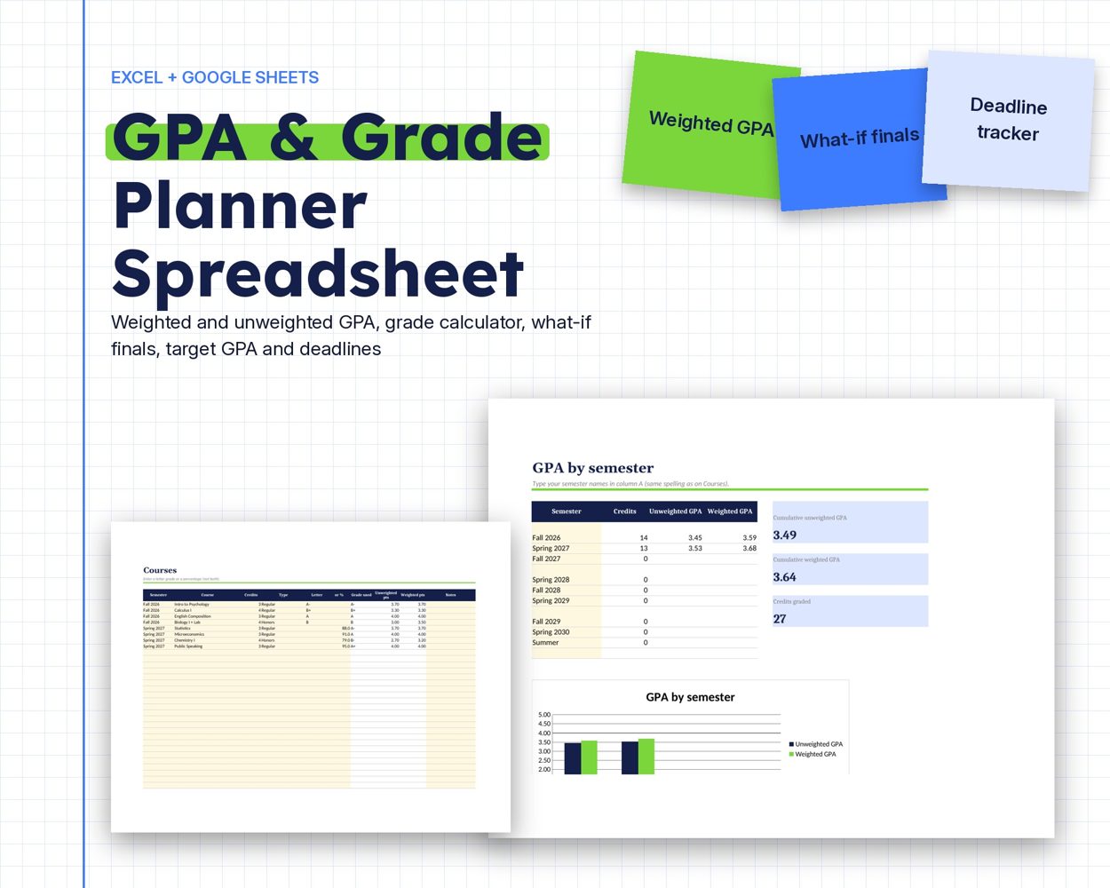 GPA & Grade Planner Spreadsheet – cover